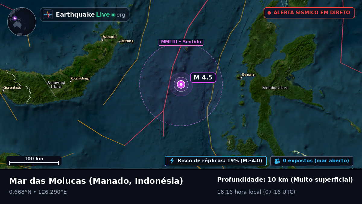 Mar das Molucas (Indonésia)