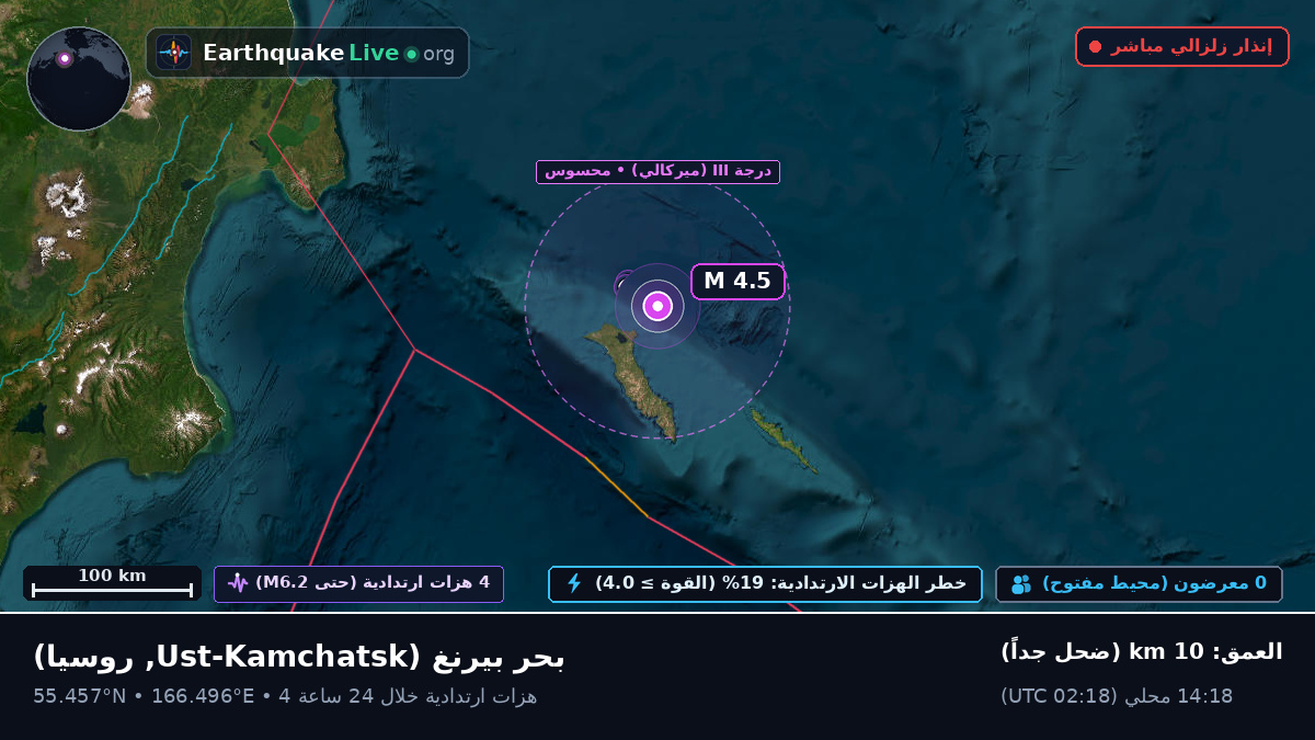 بحر بيرنغ (روسيا)