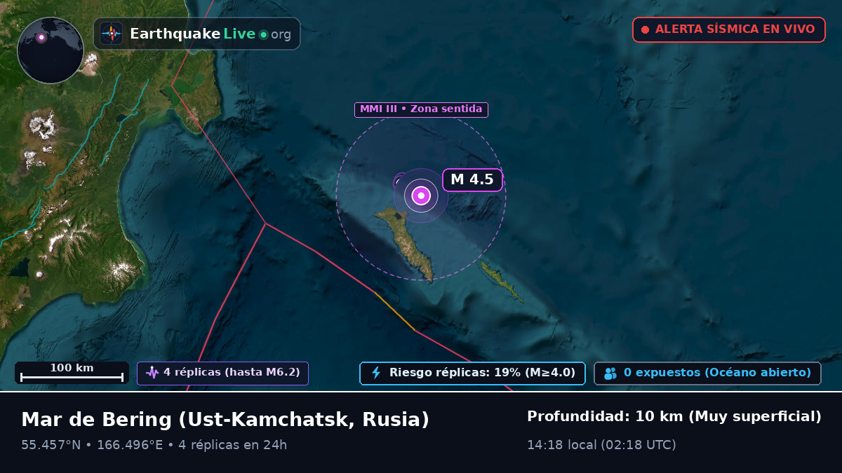 Mar de Bering (Rusia)