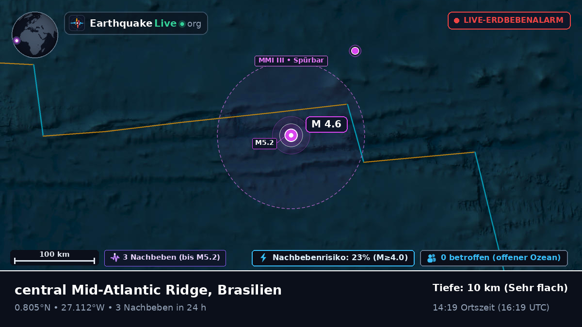 Nordatlantik (Brasilien)