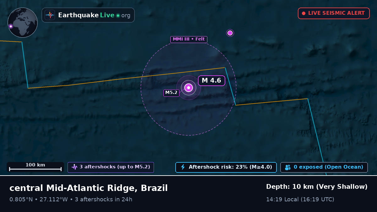 North Atlantic Ocean (Brazil)