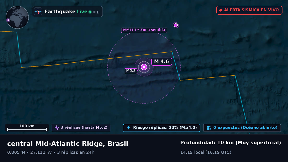 Océano Atlántico Norte (Brasil)