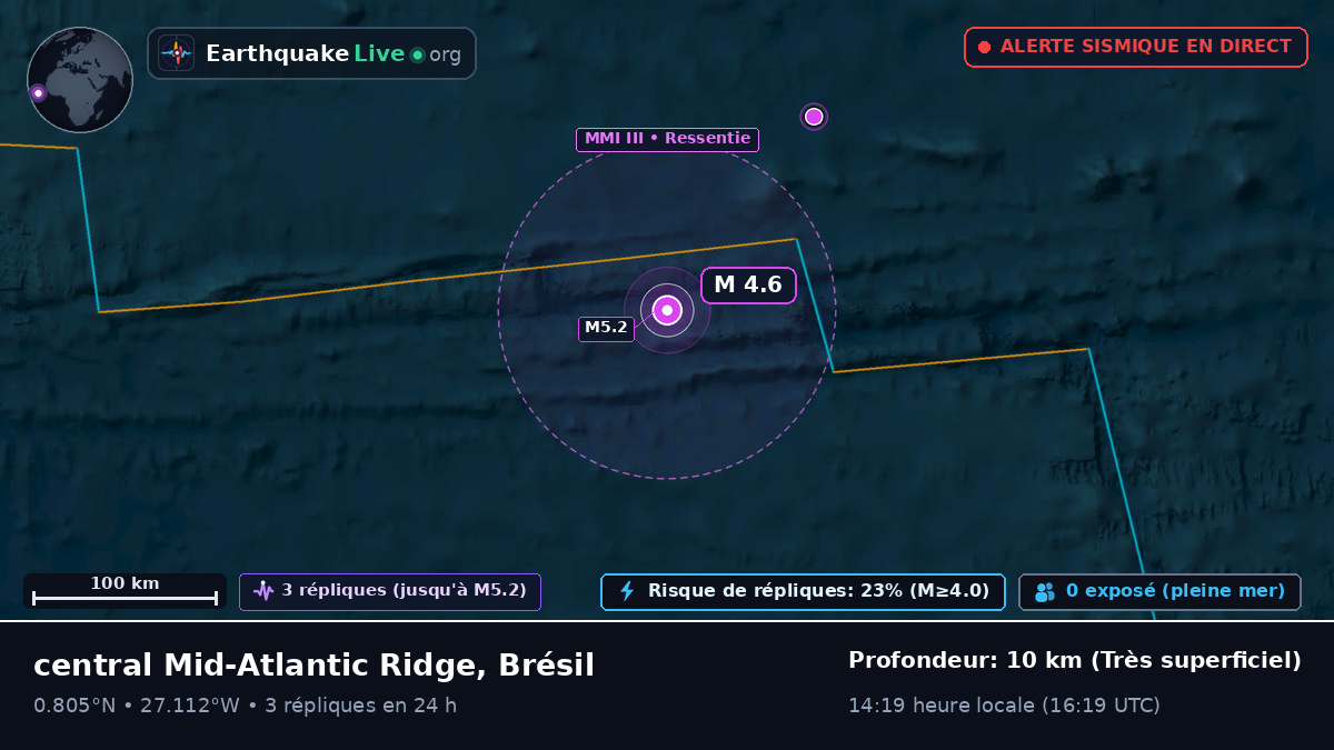 Océan Atlantique Nord (Brésil)