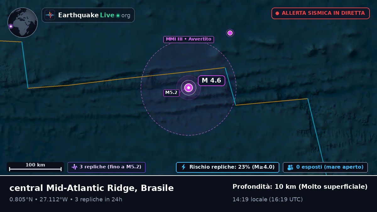 Oceano Atlantico settentrionale (Brasile)