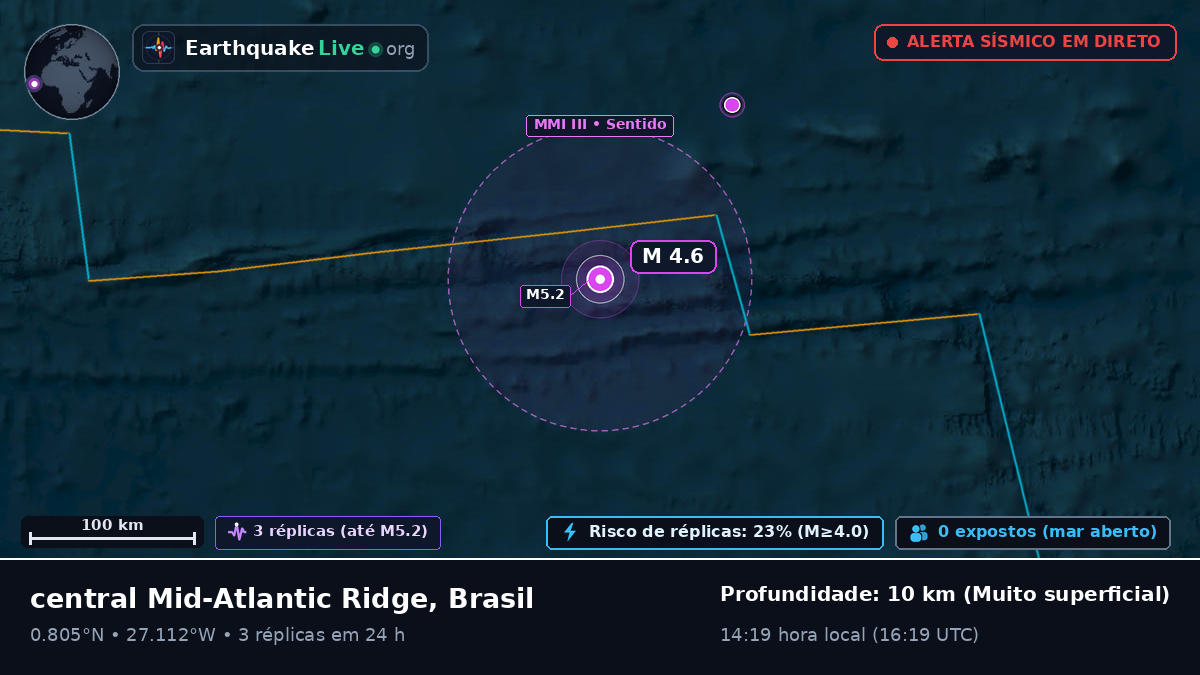 Oceano Atlântico Norte (Brasil)