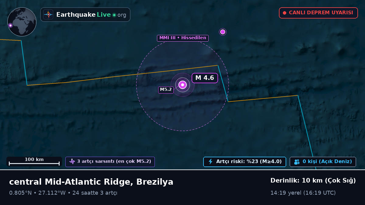 Kuzey Atlantik Okyanusu (Brezilya)