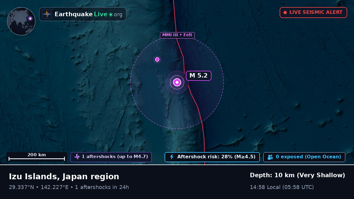 North Pacific Ocean (Japan)