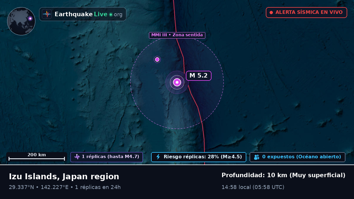 Océano Pacífico Norte (Japón)