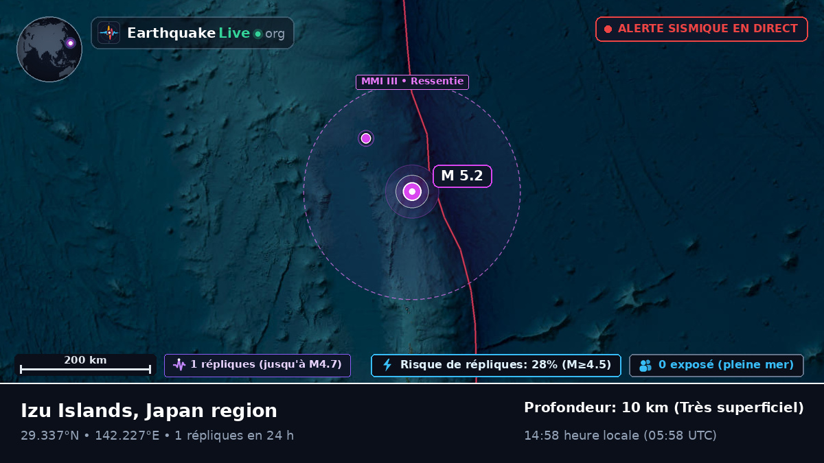Océan Pacifique Nord (Japon)