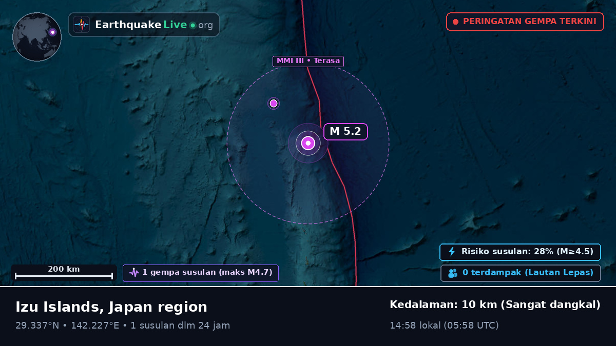 Samudra Pasifik Utara (Jepang)