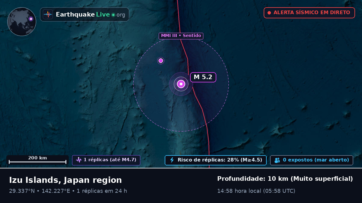 Oceano Pacífico Norte (Japão)