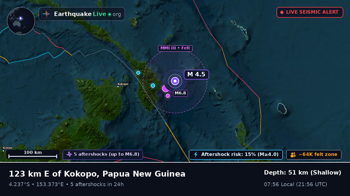 Off the coast of Rabaul, Papua New Guinea