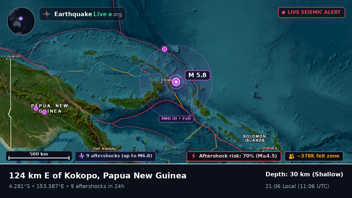 Off the coast of Rabaul, Papua New Guinea