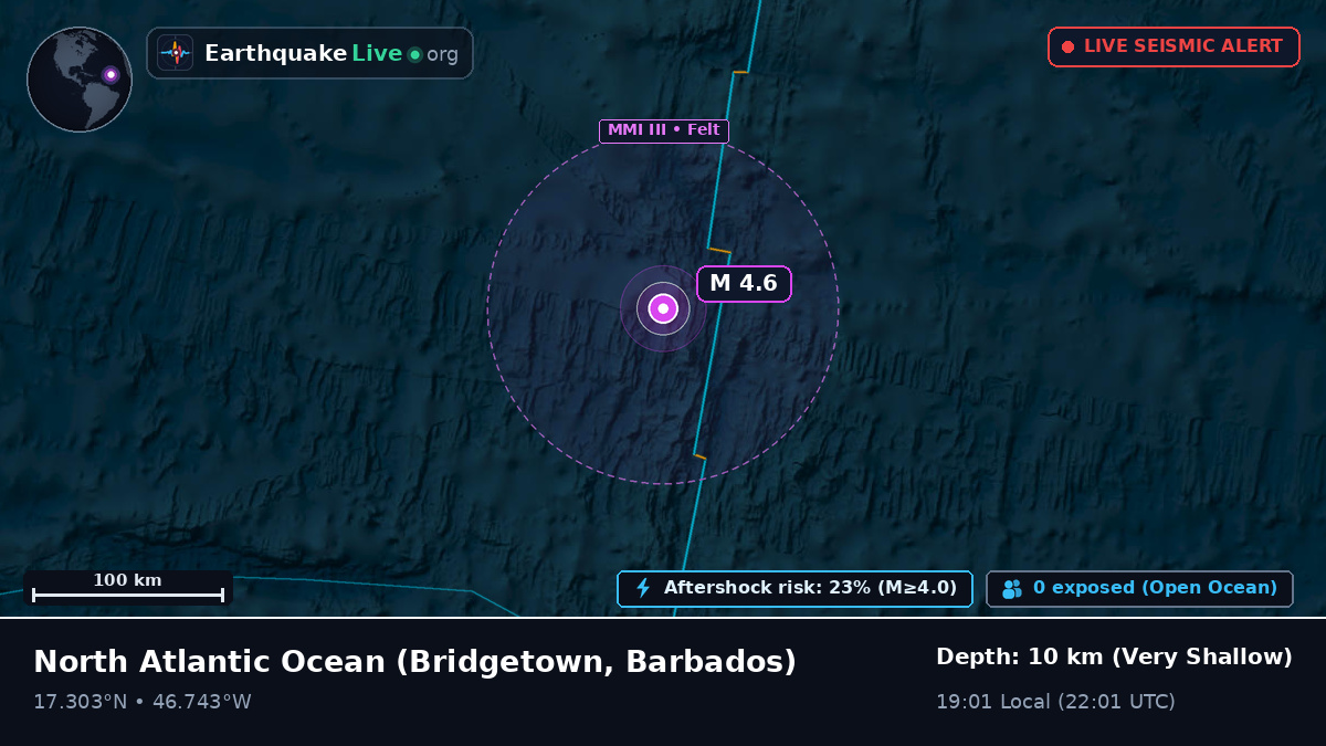 North Atlantic Ocean (Barbados)