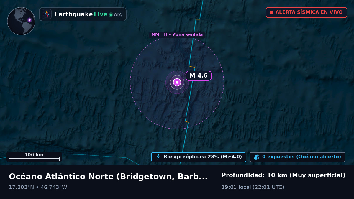 Océano Atlántico Norte (Barbados)
