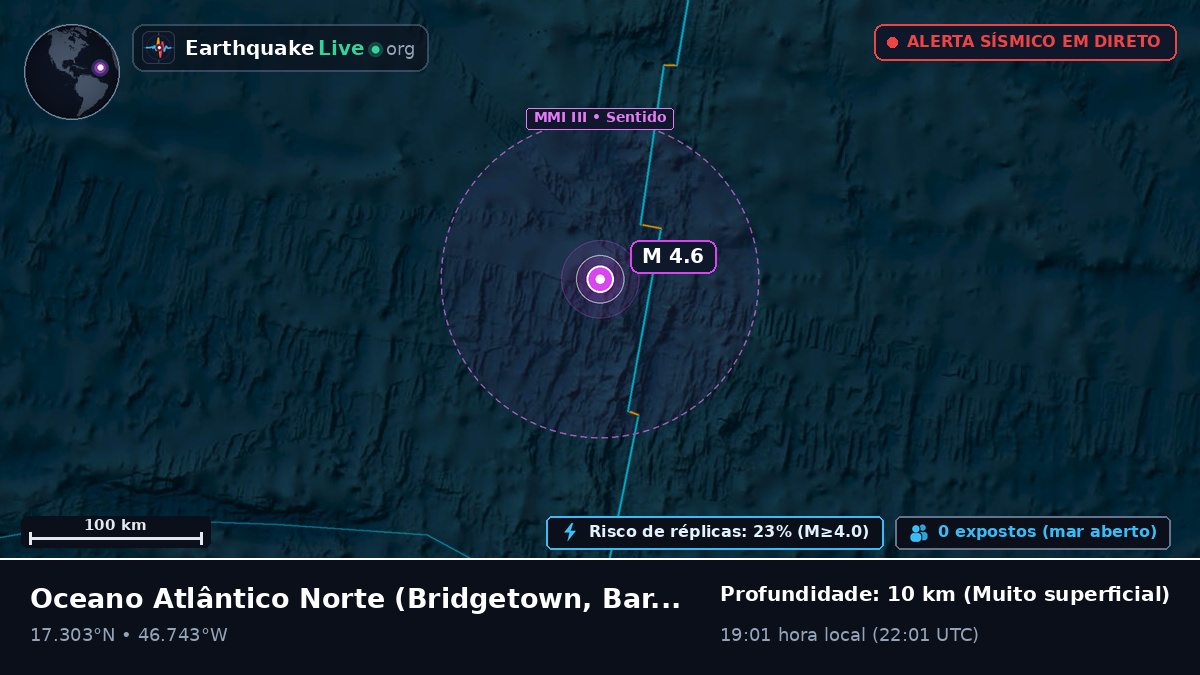 Oceano Atlântico Norte (Barbados)