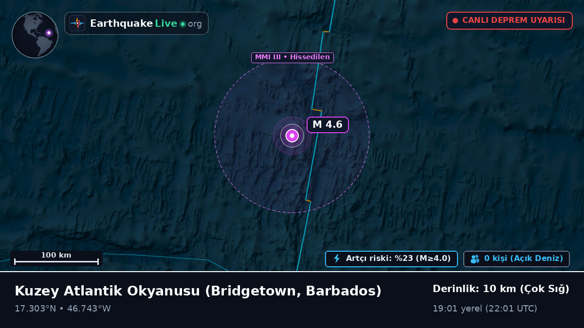 Kuzey Atlantik Okyanusu (Barbados)