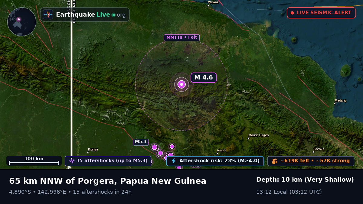 Enga, Papua New Guinea