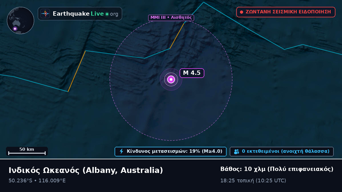 Ινδικός Ωκεανός (Australia)