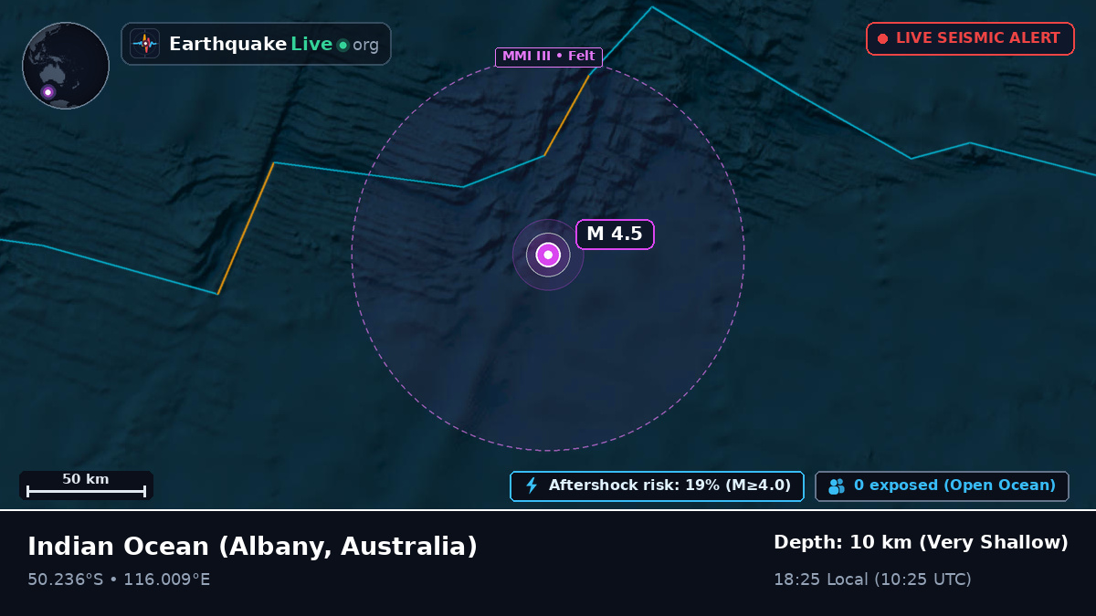 Indian Ocean (Australia)