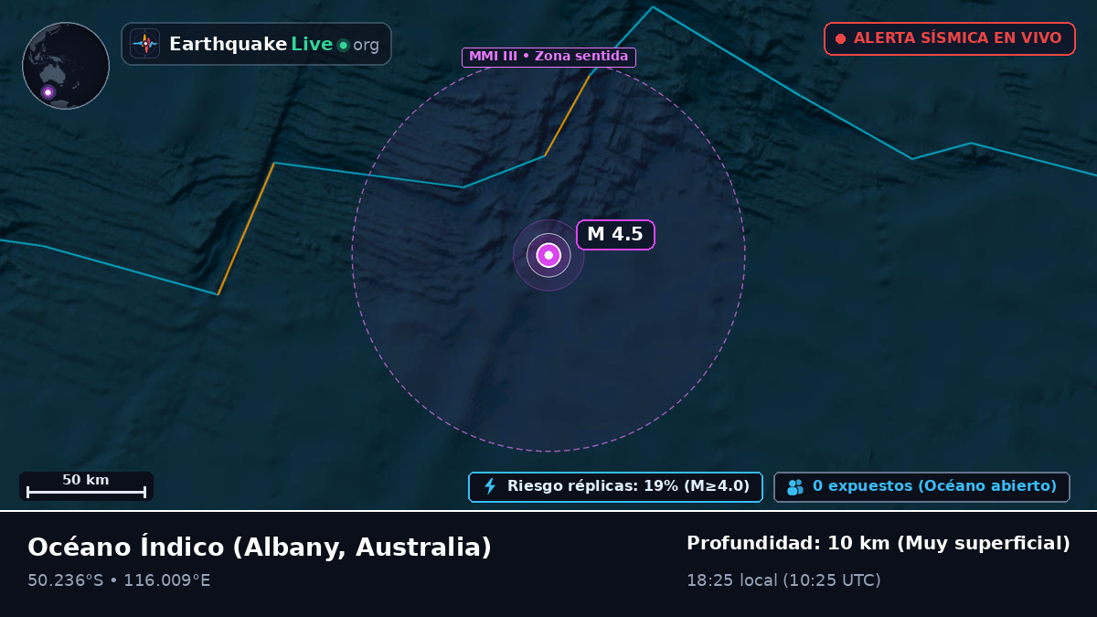 Océano Índico (Australia)
