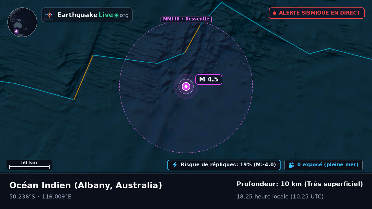 Océan Indien (Australia)