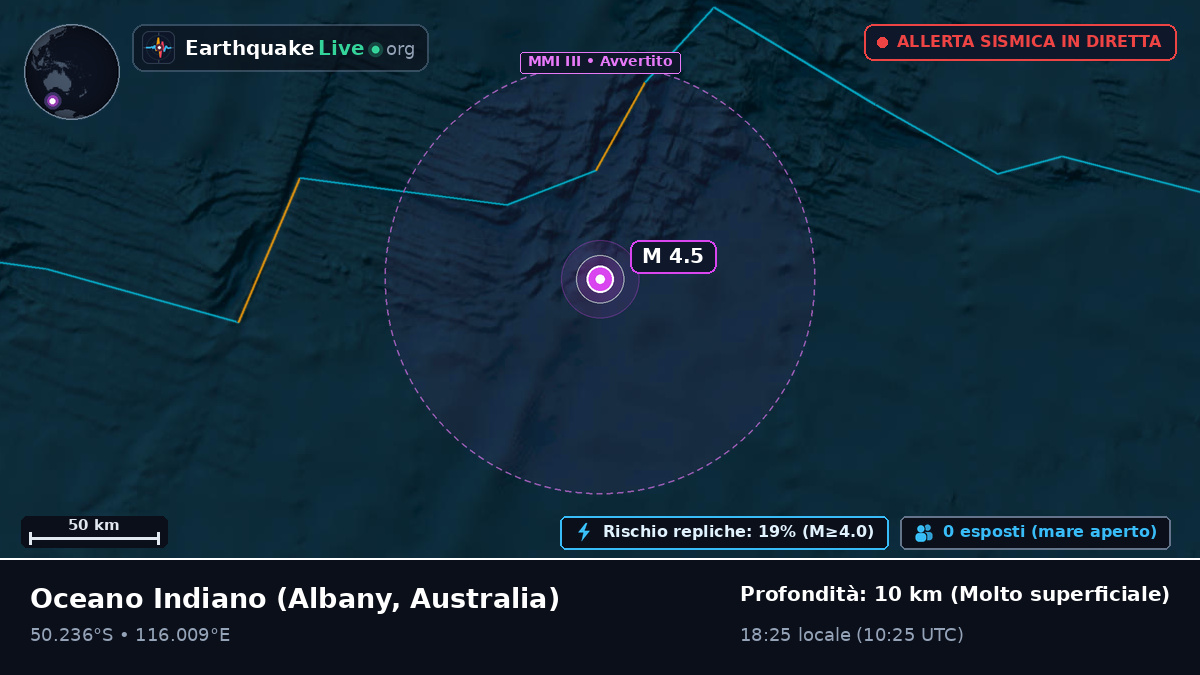 Oceano Indiano (Australia)