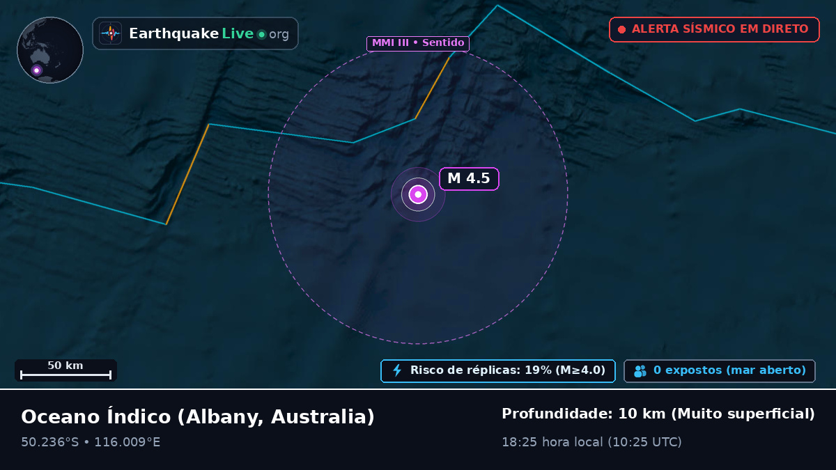Oceano Índico (Australia)