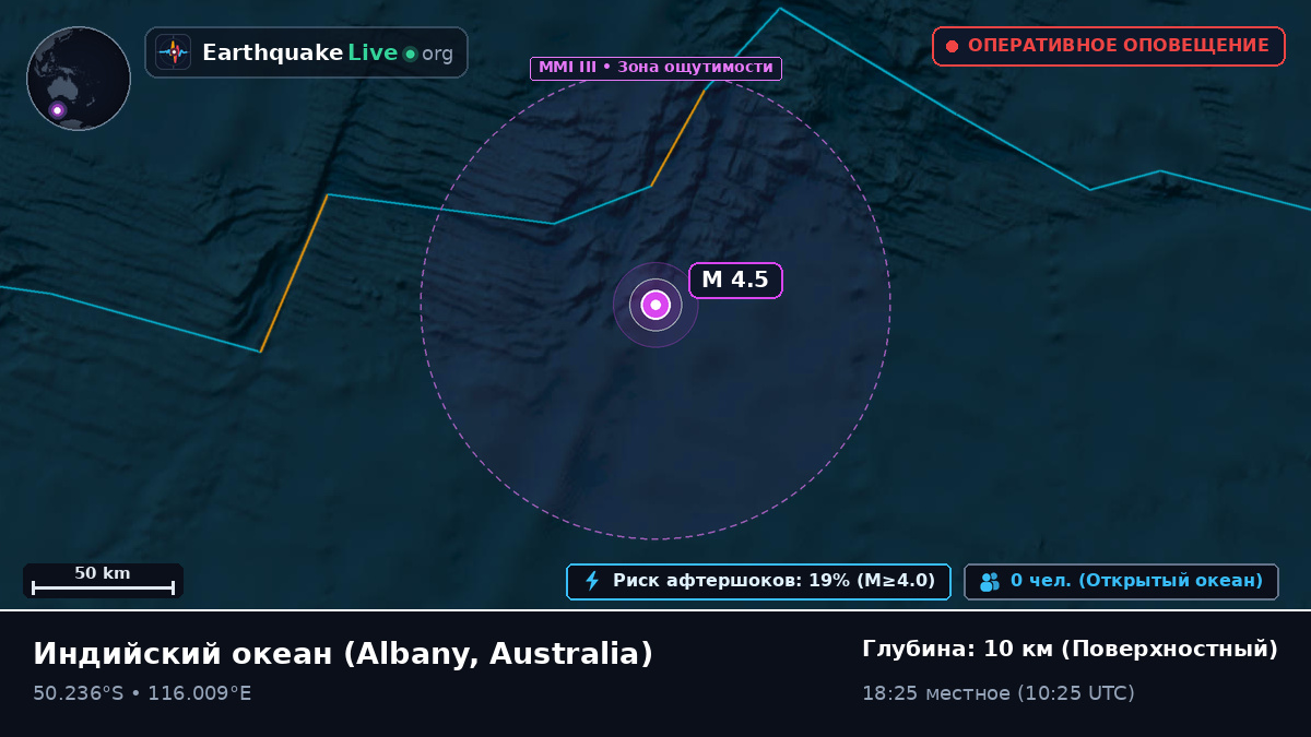 Индийский океан (Australia)