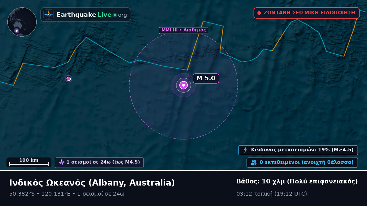 Ινδικός Ωκεανός (Australia)