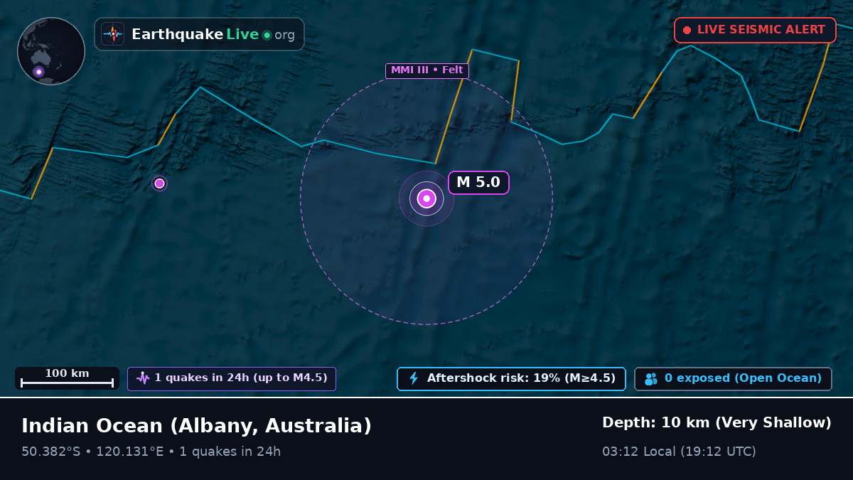 Indian Ocean (Australia)