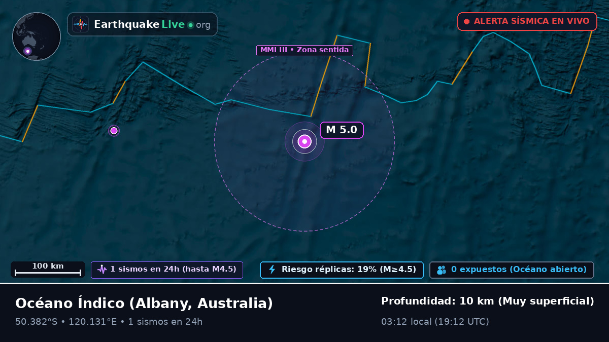 Océano Índico (Australia)