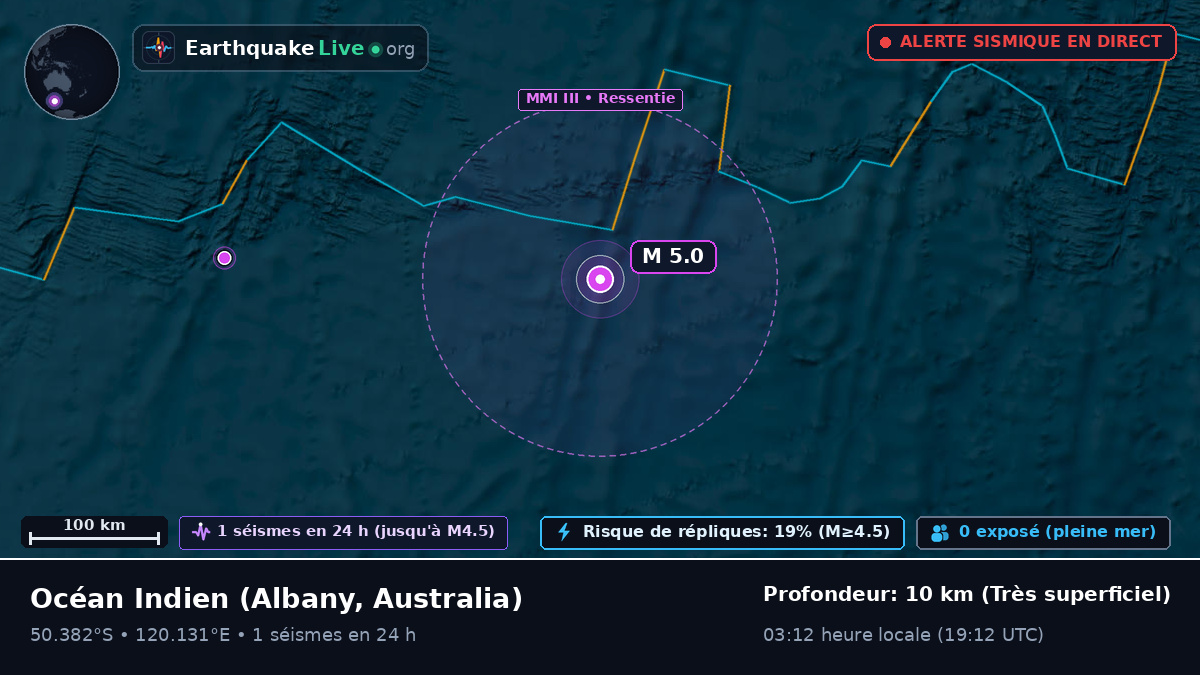 Océan Indien (Australia)
