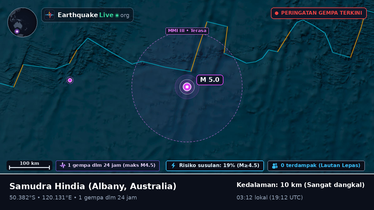Samudra Hindia (Australia)