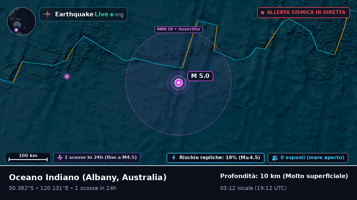 Oceano Indiano (Australia)