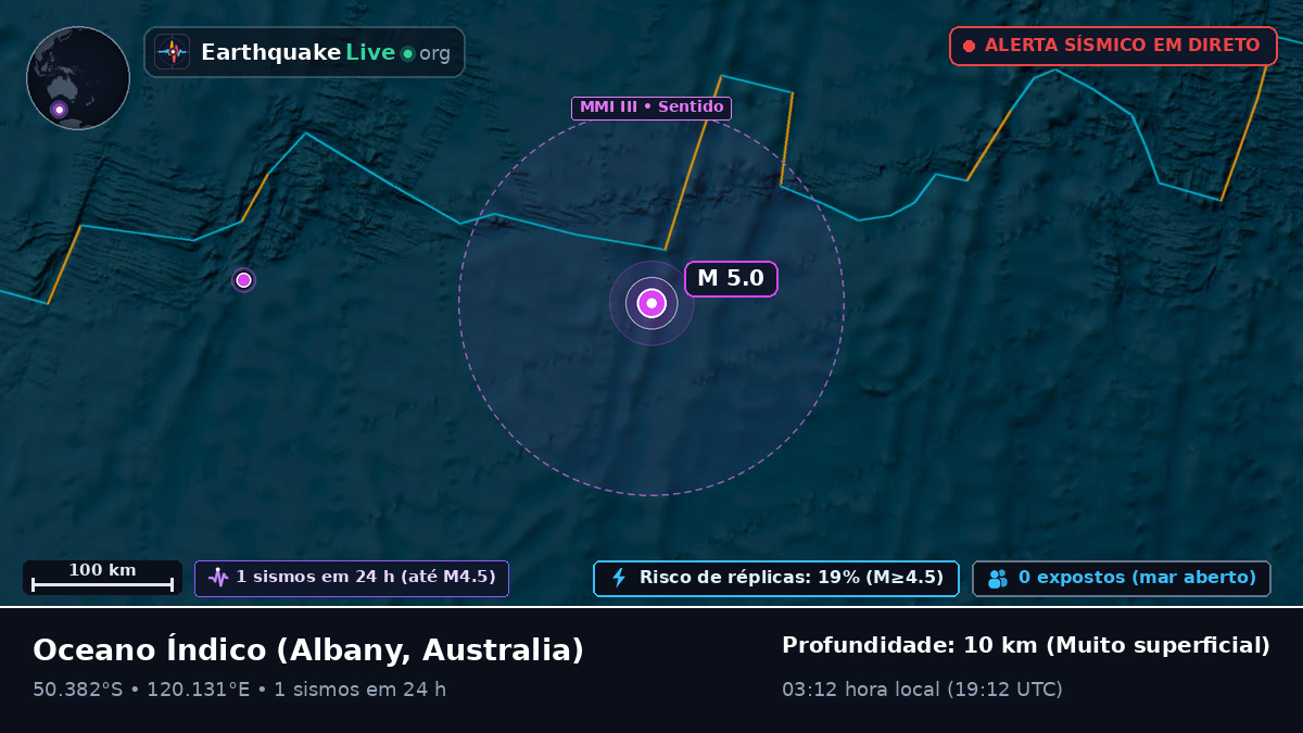 Oceano Índico (Australia)