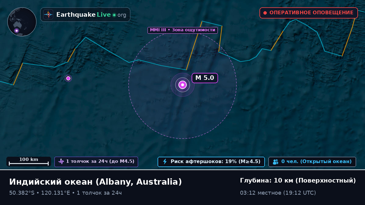 Индийский океан (Australia)