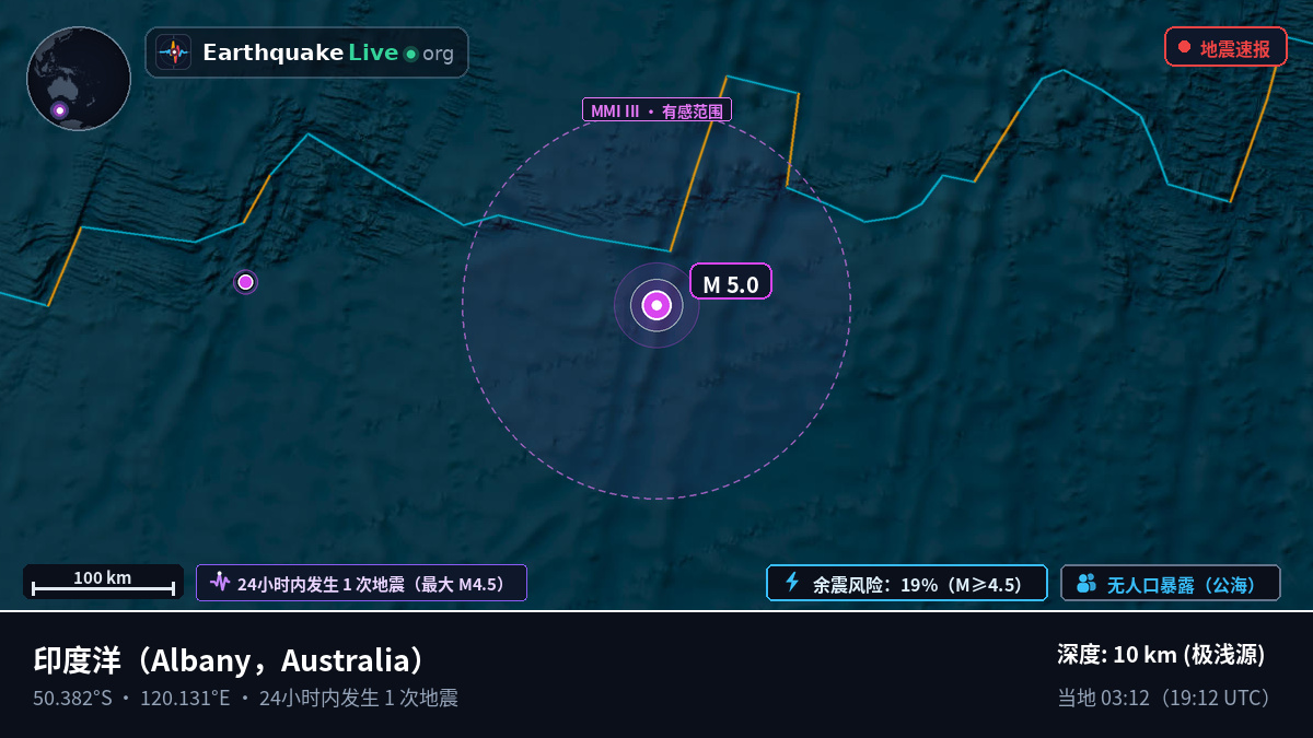 印度洋 (Australia)