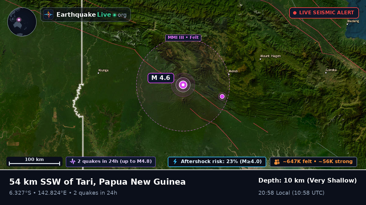 Southern Highlands, Papua New Guinea