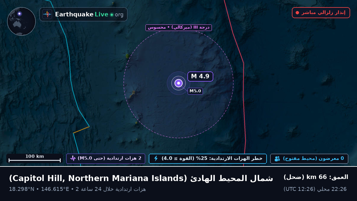 شمال المحيط الهادئ (Northern Mariana Islands)