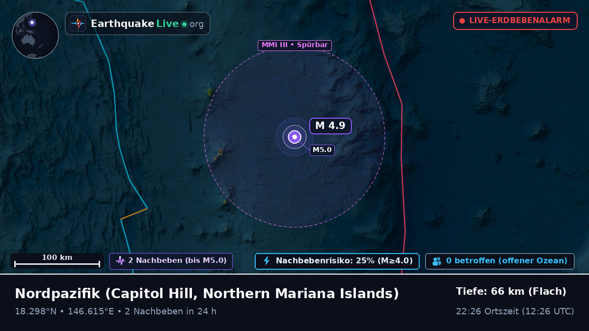 Nordpazifik (Northern Mariana Islands)