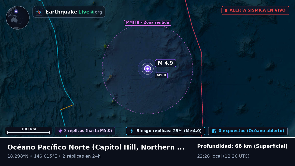 Océano Pacífico Norte (Northern Mariana Islands)