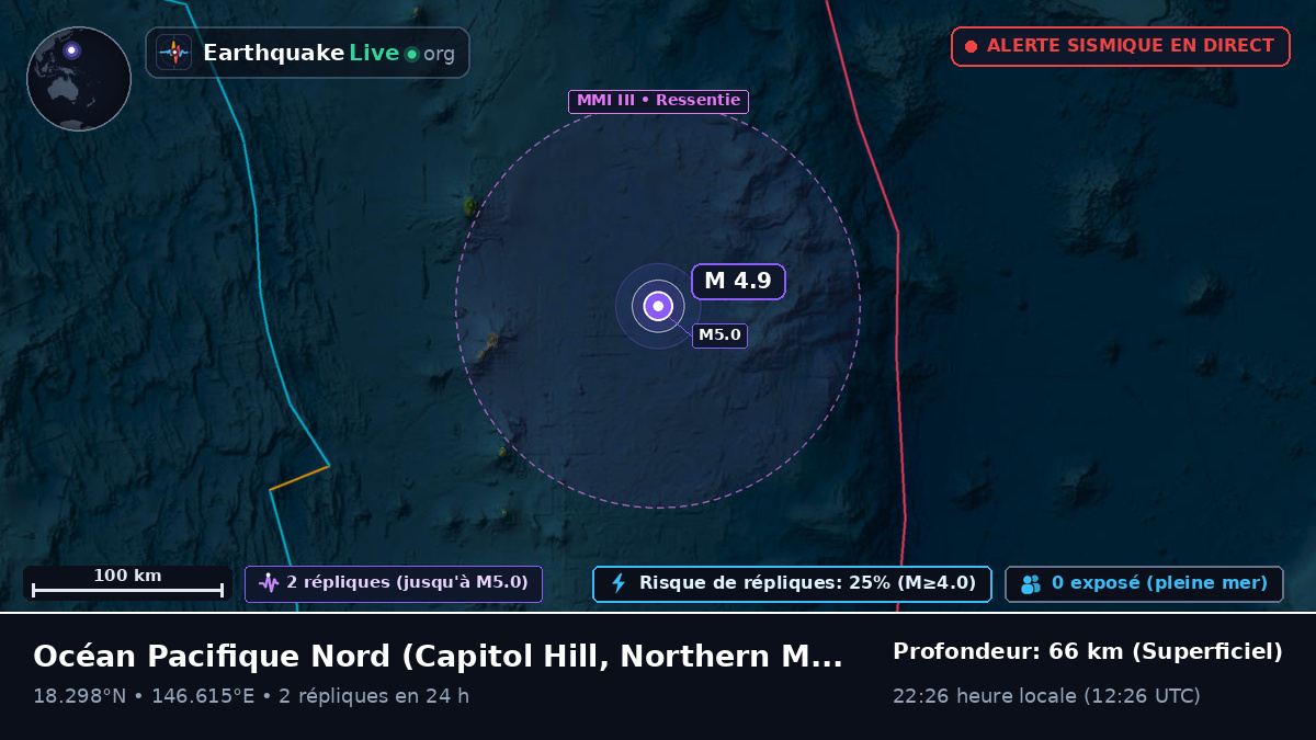 Océan Pacifique Nord (Northern Mariana Islands)