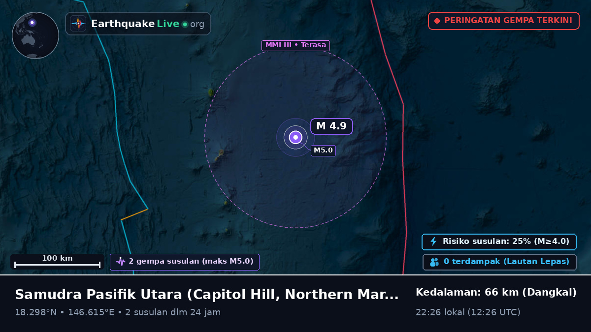 Samudra Pasifik Utara (Northern Mariana Islands)