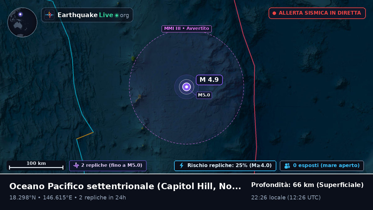 Oceano Pacifico settentrionale (Northern Mariana Islands)
