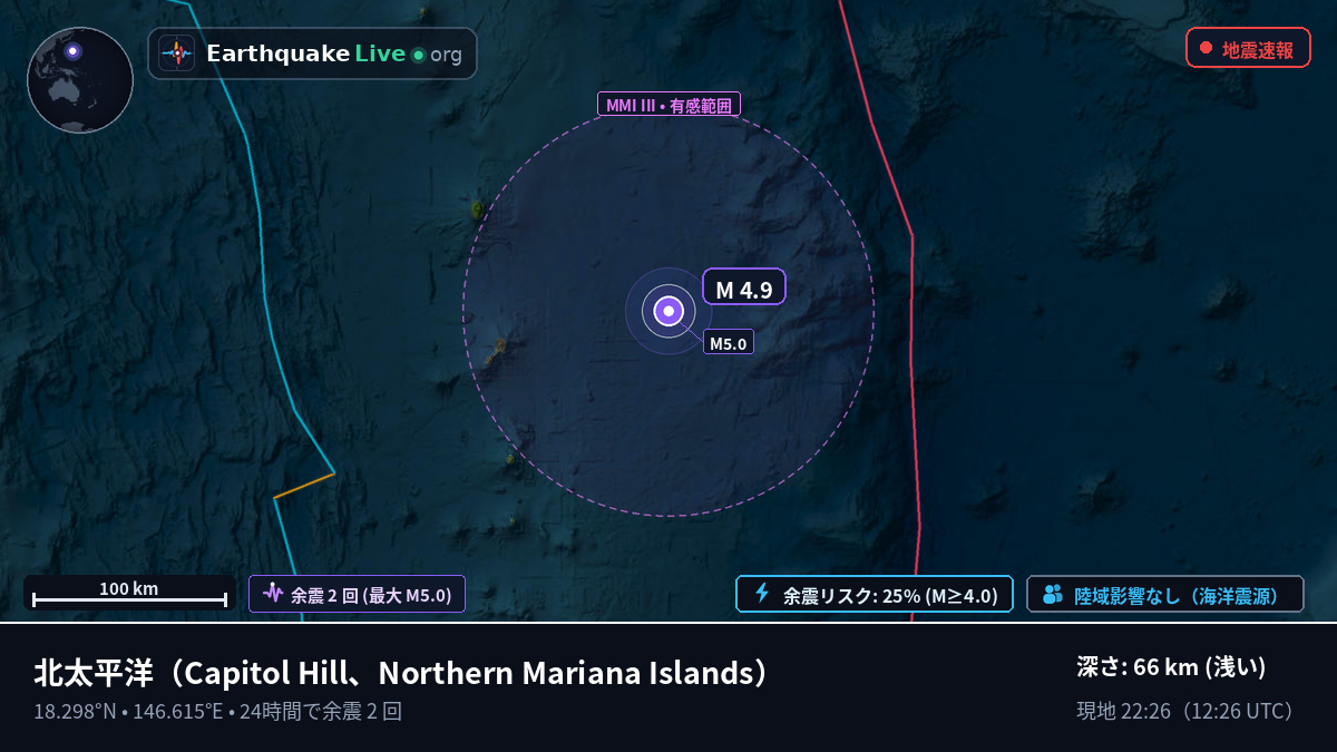 北太平洋 (Northern Mariana Islands)
