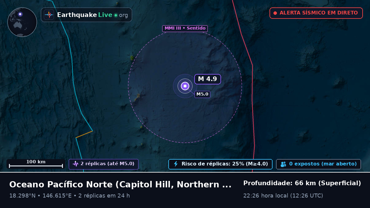 Oceano Pacífico Norte (Northern Mariana Islands)