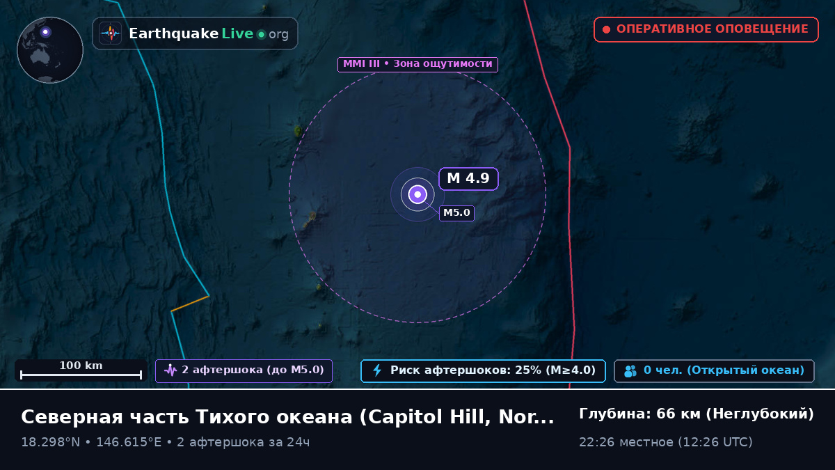 Северная часть Тихого океана (Northern Mariana Islands)