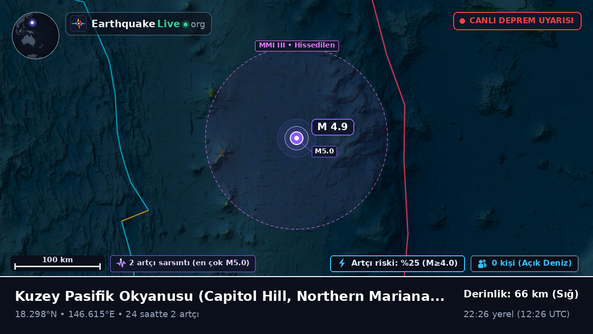 Kuzey Pasifik Okyanusu (Northern Mariana Islands)