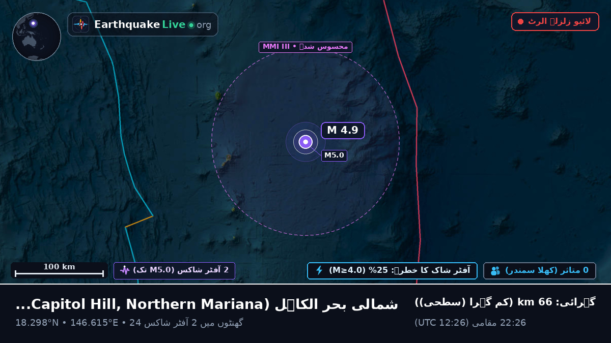 شمالی بحر الکاہل (Northern Mariana Islands)